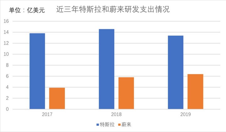 十年内，滴滴没有轻松时刻        