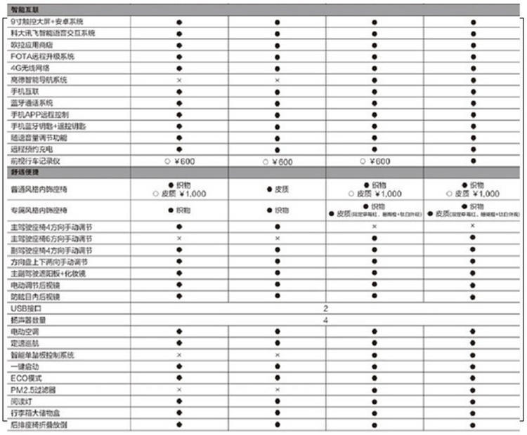 續(xù)航405公里 2021款歐拉R1車型信息曝光