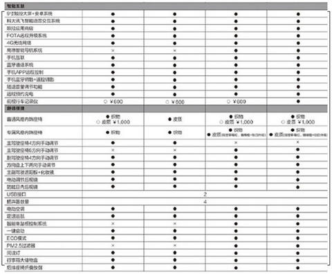 续航405公里 2021款欧拉R1车型信息曝光