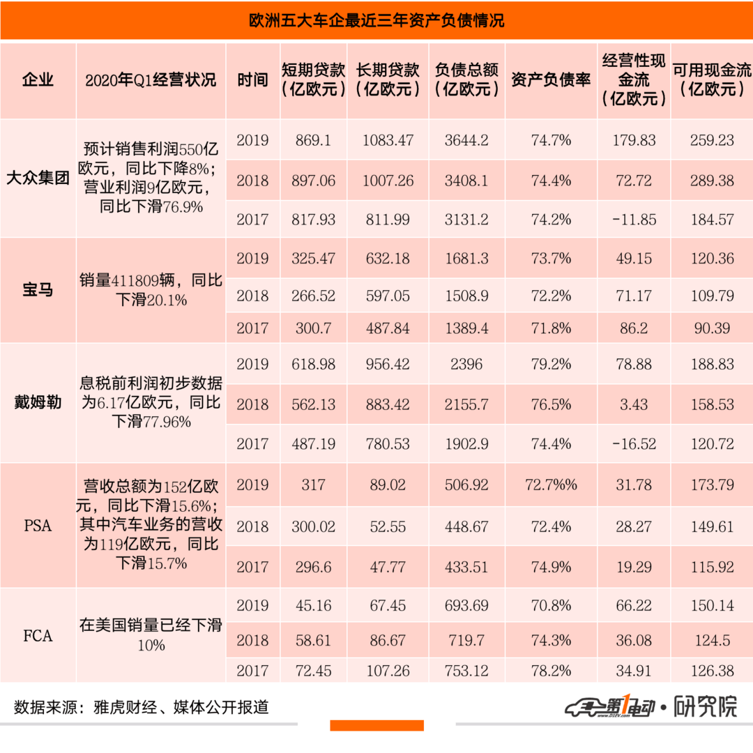 欧洲五大车企主要相关数据-ZJ_01.png