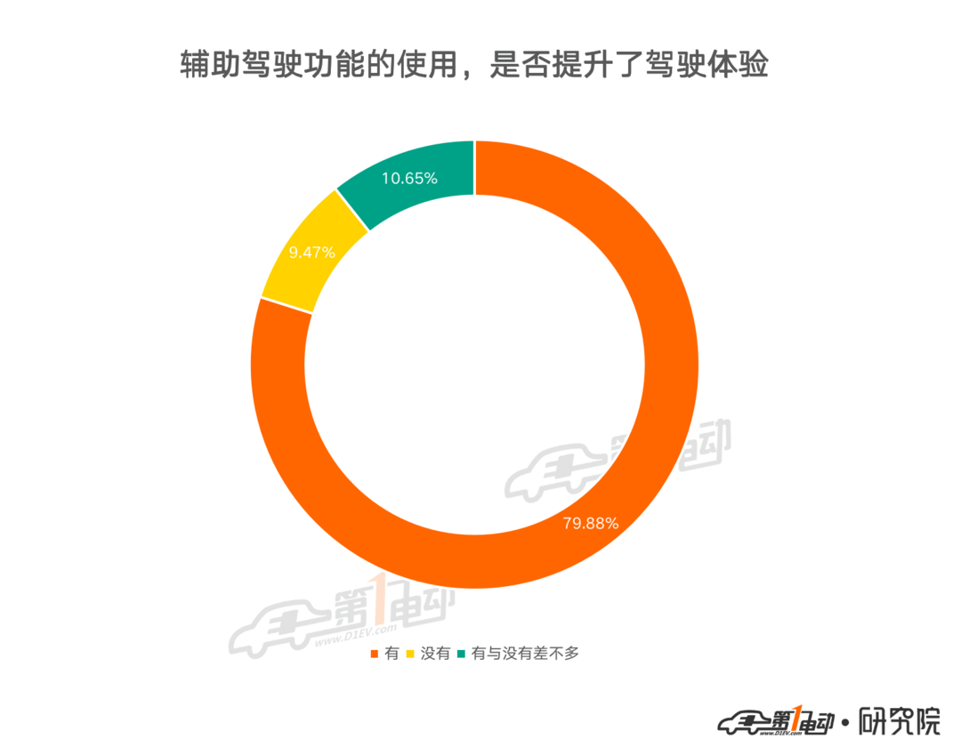 輔助駕駛_06.png