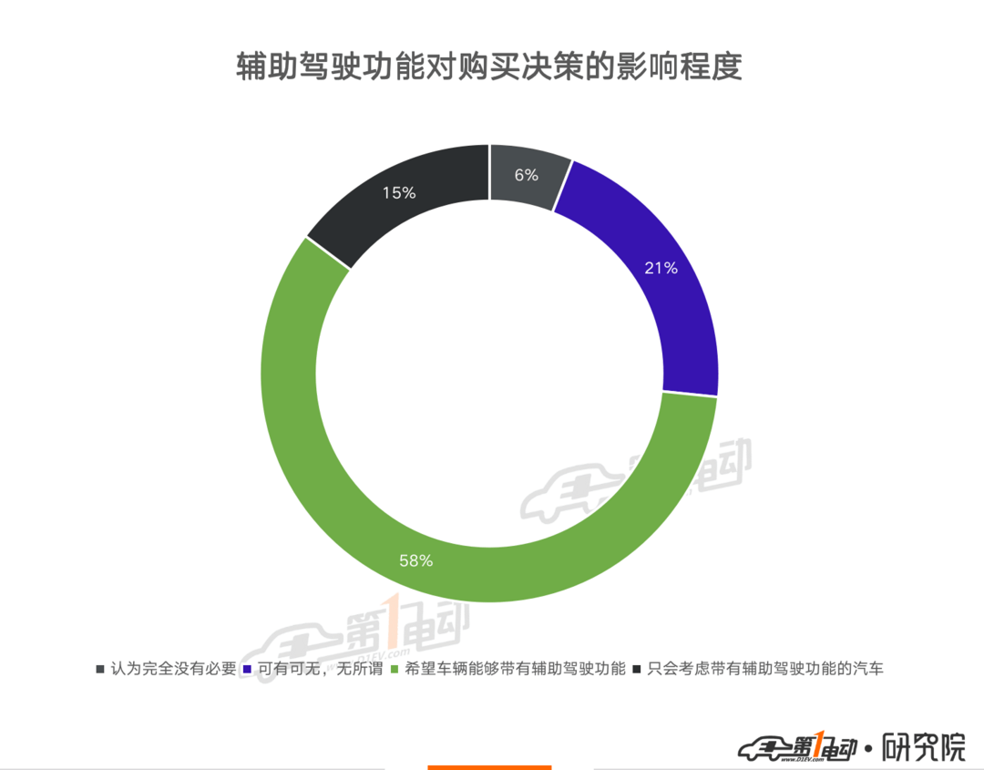 輔助駕駛_07.png