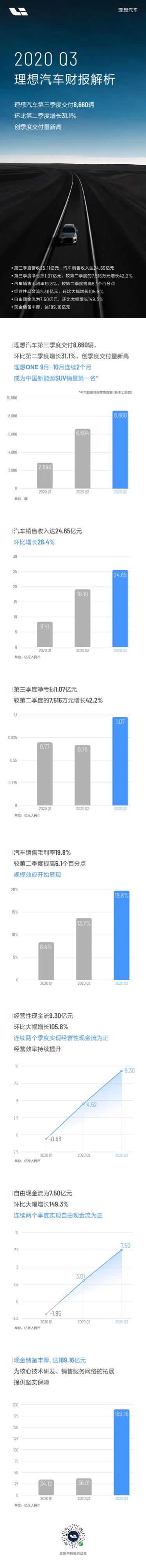 2020 Q3理想汽車財報解析-3.jpg