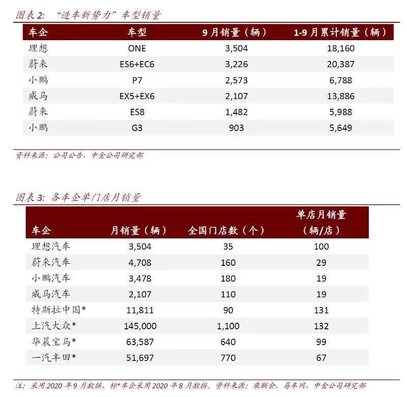 各車企門店單店銷量.jpeg