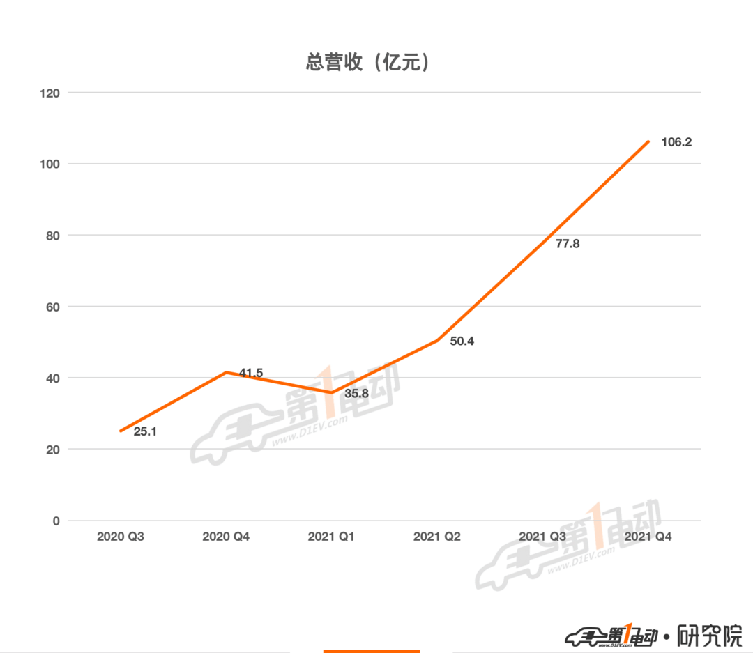 一電排行榜模板-全球、車(chē)企、上險(xiǎn)量 2_14.png