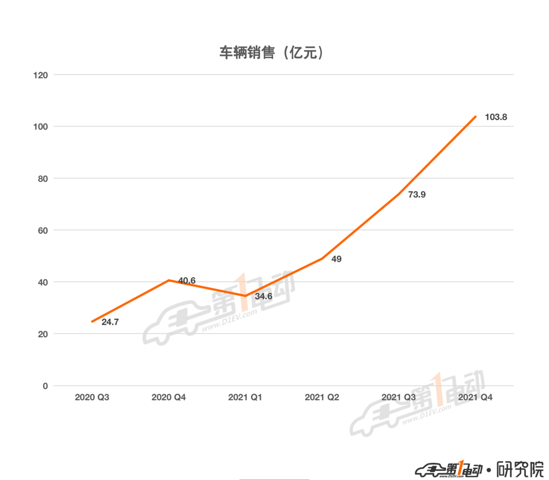 一電排行榜模板-全球、車(chē)企、上險(xiǎn)量 2_15.png