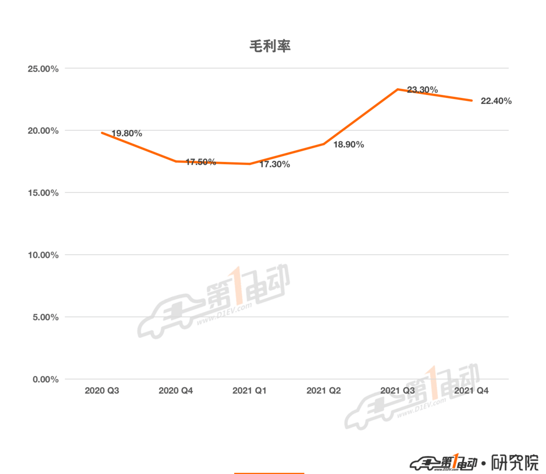 一電排行榜模板-全球、車(chē)企、上險(xiǎn)量 2_17.png