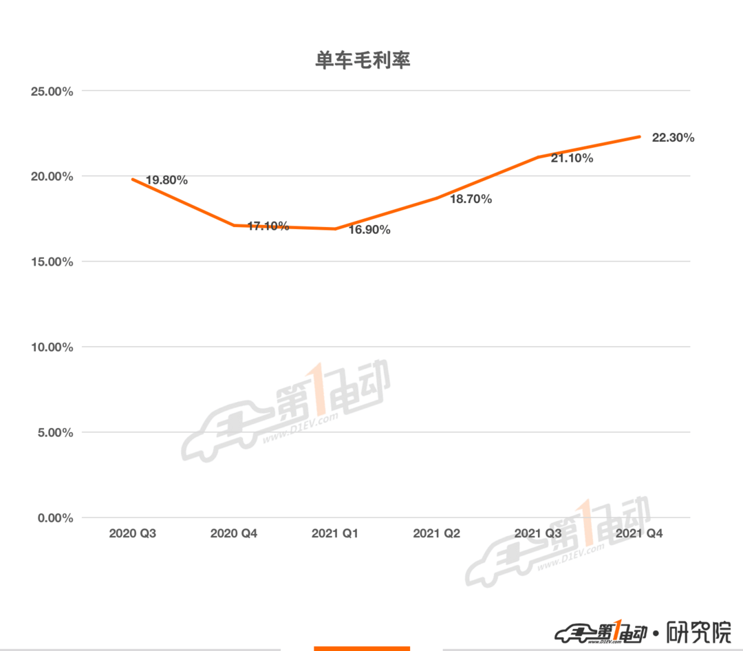 一電排行榜模板-全球、車(chē)企、上險(xiǎn)量 2_18.png