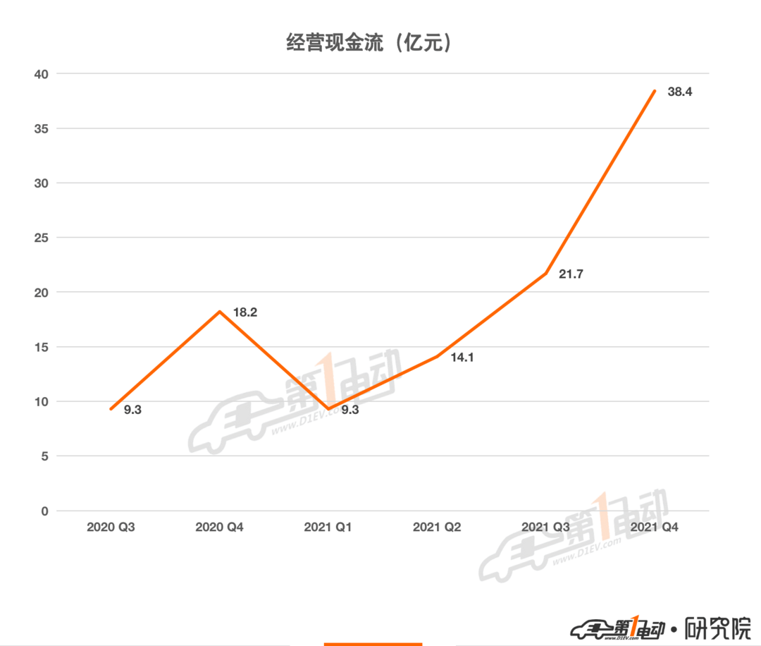 一电排行榜模板-全球、车企、上险量 2_20.png