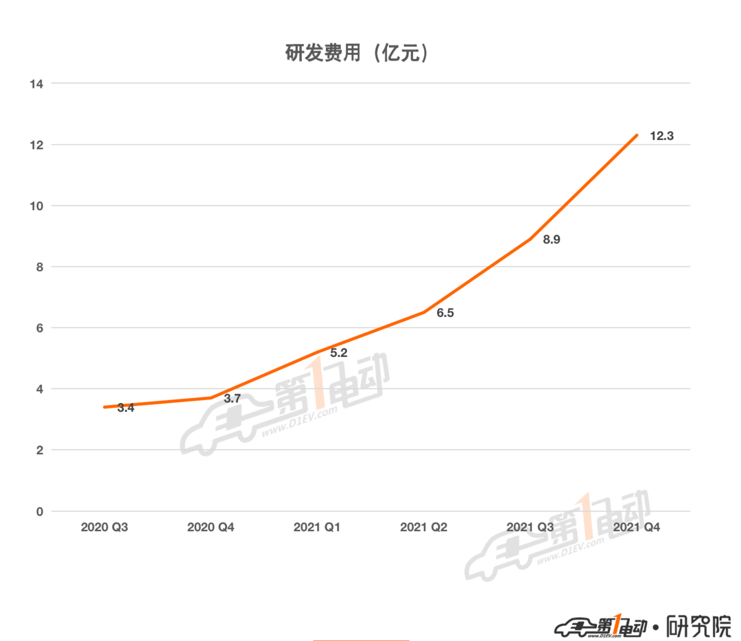 一電排行榜模板-全球、車(chē)企、上險(xiǎn)量 2_19.png