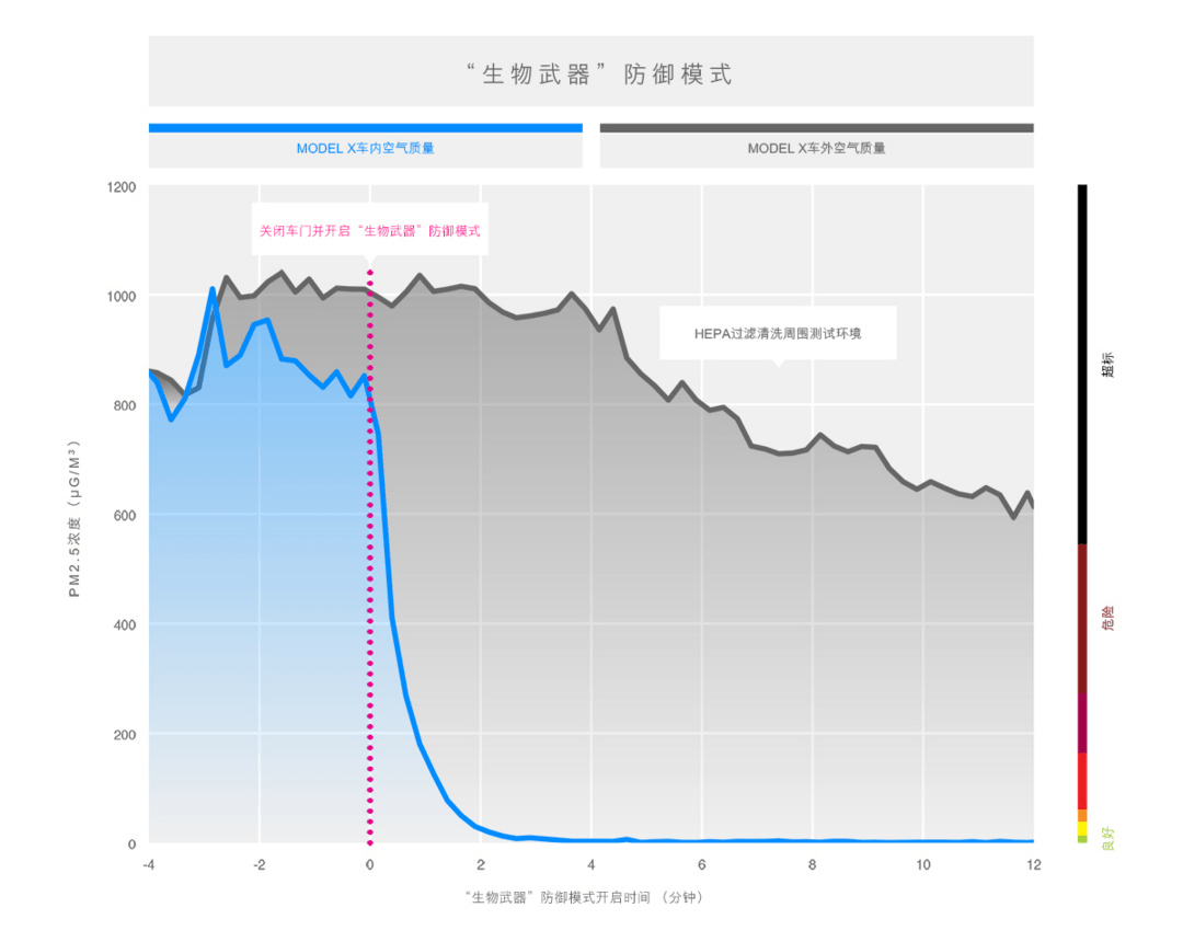 biohazard-line-graph-2x-chinese.png