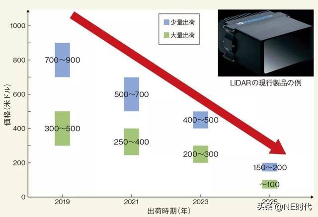 第二代激光雷达的竞争，从宝马和Innoviz开始