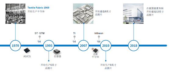 博世半导体新动作：300mm晶圆厂，SiC，基本半导体