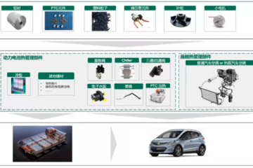 电池热管理系统零部件供应商及供应关系一览