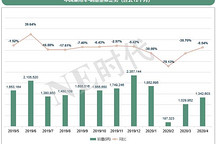 4月保险数据：强混/48V上涨，比亚迪失去华东华南市场