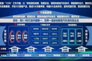 160億！車圈三大央企抱團闖關新能源