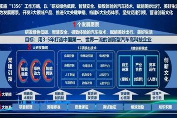 160亿！车圈三大央企抱团闯关新能源