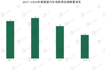 精进电动进军科创板
