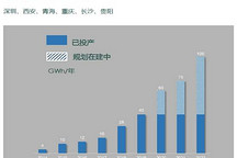 比亚迪刀片电池产能赶得上订单增长速度吗