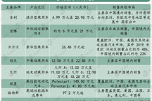 28天过会 科创板上市委最关心吉利汽车哪些问题？