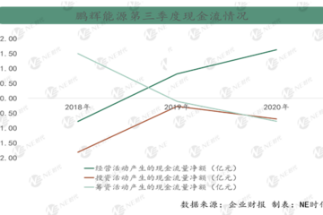 第四家电池供应商 鹏辉能源11月开始供货宏光MINI