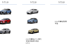新勢力將進(jìn)入平臺化產(chǎn)品投放階段