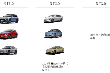 新势力将进入平台化产品投放阶段