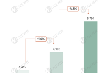 2020-2022年新能源TM+GM电机装机量：即将迈入年度千万台级规模
