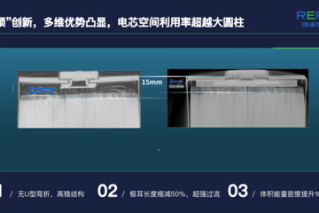 瑞浦兰钧：158Ah“问顶”电池量产 整包降本15%以上