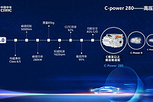 中車時(shí)代電氣何亞屏：中車電驅(qū)的競(jìng)爭(zhēng)優(yōu)勢(shì)鮮明且獨(dú)特