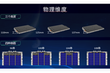 造車平臺(tái)化趨勢(shì)下 動(dòng)力電池如何進(jìn)行標(biāo)準(zhǔn)化？