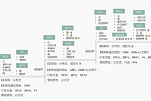 比亞迪智駕方案迭代分析
