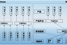 深藍汽車喻成：動力電池如何進行平臺化、通用化設計？