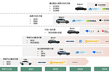 吉利旗下車型智駕方案梳理