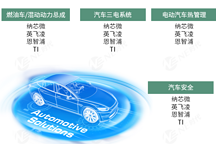 汽車芯片的「攻堅戰」，才正式拉開帷幕