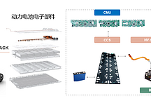 動力電池技術卷到底了嗎？