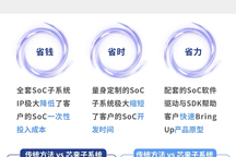 對話芯來科技胡振波：RISC-V車載客戶已超過數十家