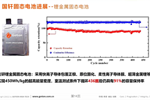 東風(fēng)、國(guó)軒高科、容百科技、太藍(lán)：2025年固態(tài)電池最新進(jìn)展