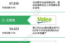 【NE數(shù)據(jù)】2025年4月前視一體機(jī)及芯片裝機(jī)量：地平線J6B獲得多項(xiàng)定點(diǎn)