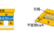 聯(lián)合電子GaN功率模塊：集成驅(qū)動(dòng)+多芯片并聯(lián)！