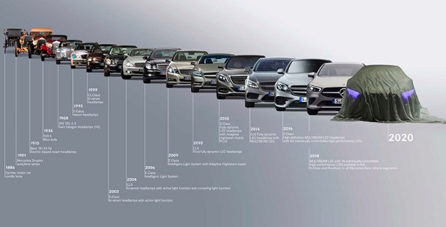 德系豪華品牌 vs 特斯拉：電動汽車的續(xù)航之戰(zhàn)