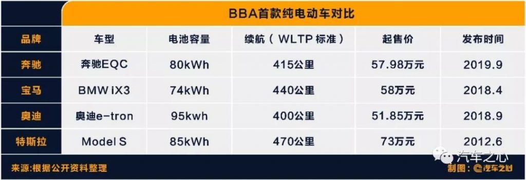 德系豪華品牌 vs 特斯拉：電動汽車的續(xù)航之戰(zhàn)