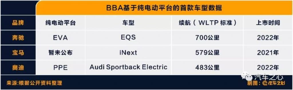 德系豪华品牌 vs 特斯拉：电动汽车的续航之战