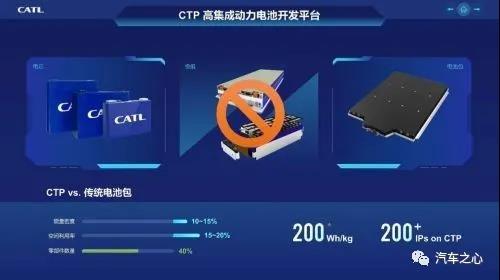 特斯拉與寧德時代的“無鈷之旅”