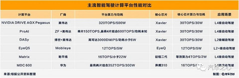 华为MDC：中国的自动驾驶大脑是怎么炼成的？