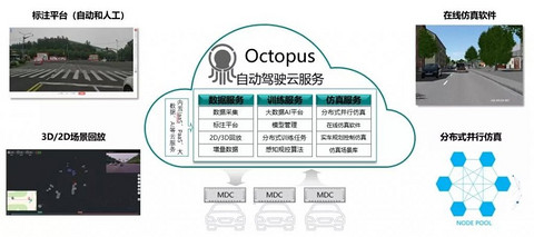 华为MDC：中国的自动驾驶大脑是怎么炼成的？