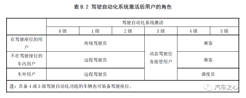 從L3量產(chǎn)看長(zhǎng)安自動(dòng)駕駛成色幾何