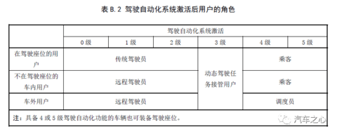 从L3量产看长安自动驾驶成色几何
