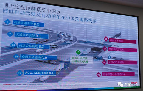 “L3自动驾驶量产”背后的文字游戏与真相