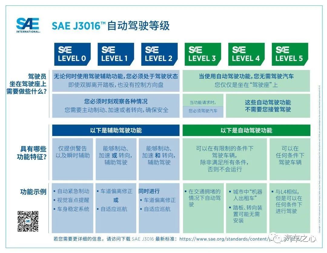 “L3自动驾驶量产”背后的文字游戏与真相